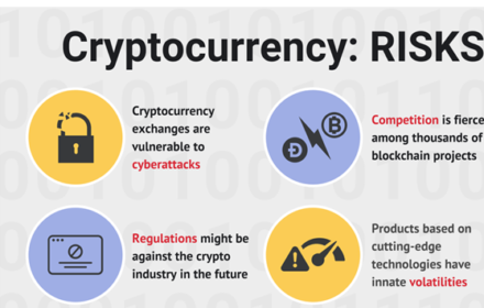 Criptomonedas